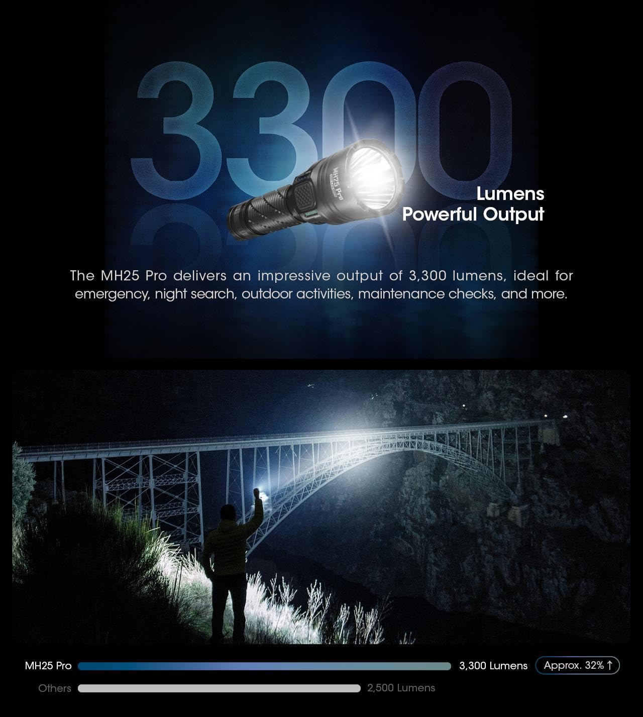 Nitecore MH25 PRO Lanterna recarregável de longo alcance -3300